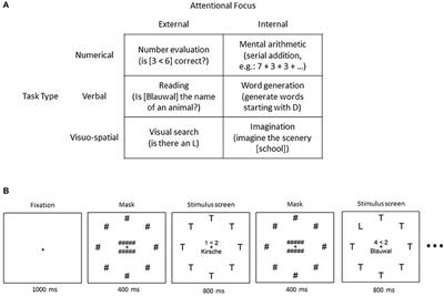 Imaging Time Series of Eye Tracking Data to Classify Attentional States